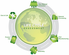 SolidWorks Sustainability Life Cycle Assessment (LCA)