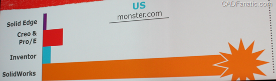 SolidWorks Jobs on Monster.com
