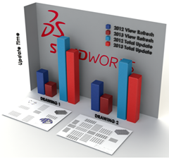 Drawing View Updating With Support For Multicore CPUs