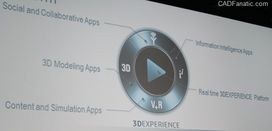 3DEXPERIENCE Compass