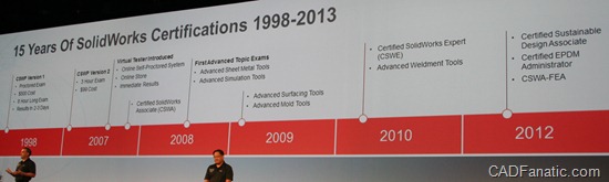 SolidWorks Certification History